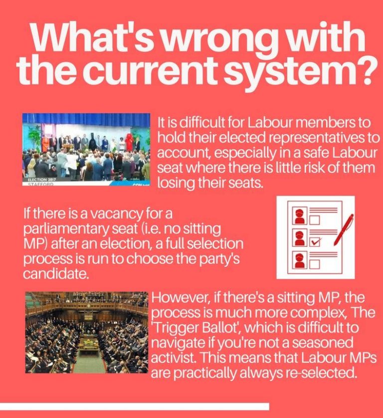 A Quick Guide to Open Selection – Open selection of political ...